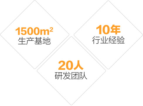 10年经验，1500平方生产基地，20人研发团队